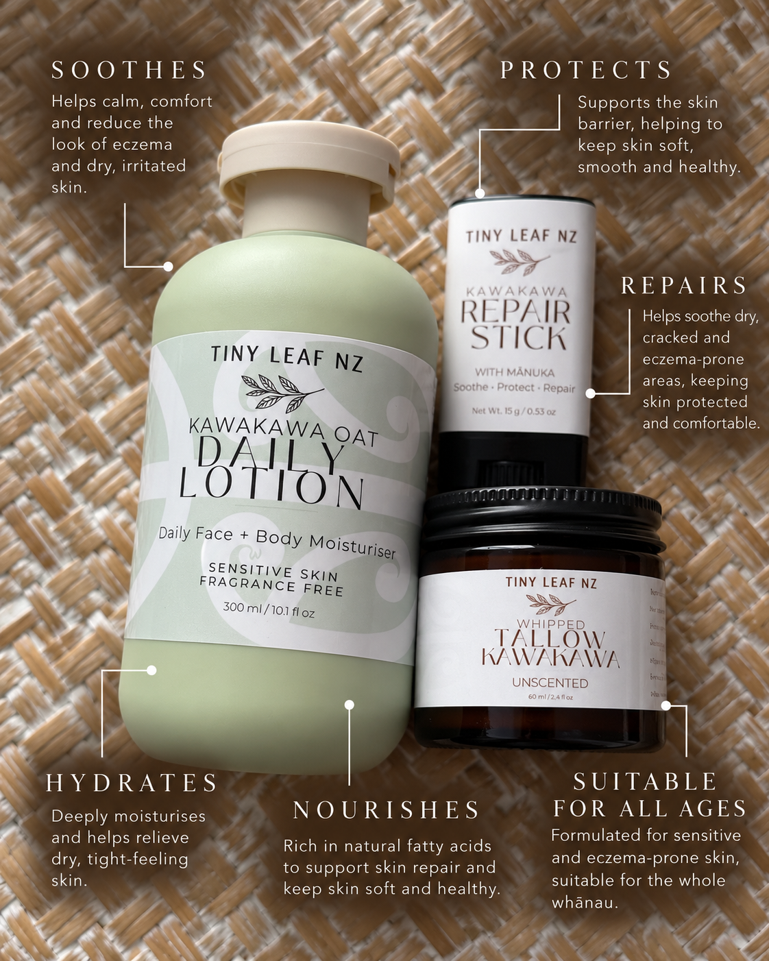 Three skincare products from Tiny Leaf NZ arranged on a woven mat background with callout text labels: a large pale green bottle of Kawakawa Oat Daily Lotion, a small white jar of Kawakawa Repair Stick, and a small white jar of Jallow Kawakawa Uncented. The image is branded as a lifestyle/infographic product shot rather than a plain studio packshot because of the surrounding explanatory text and arrows.