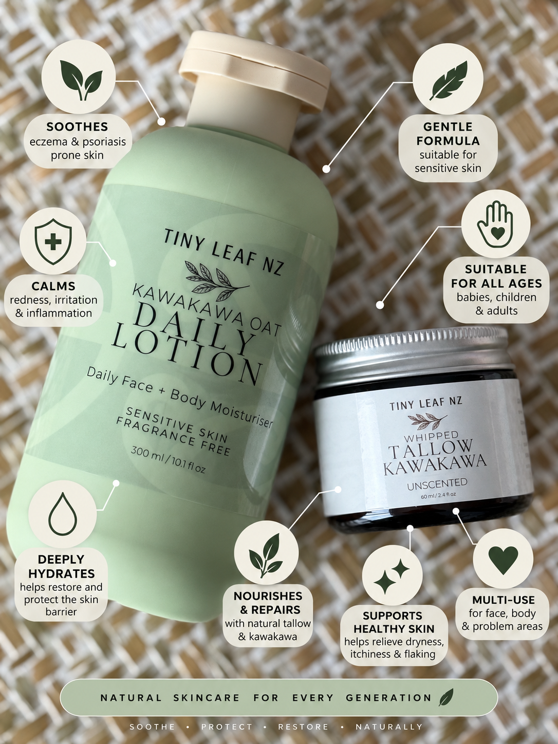 Tiny Leaf NZ Kawakawa Oat Daily Lotion in a large pale green pump bottle next to a small silver jar of Whipped Tallow Kawakawa Unscented, surrounded by circular callout graphics with product benefits on a textured neutral background.