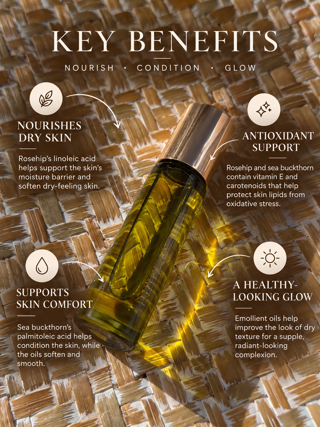 A bottle of rosehip and sea buckthorn emollient oil is displayed on a woven straw background with text overlays detailing its key benefits: nourishing dry skin, antioxidant support, supporting skin comfort, and promoting a healthy glowing look.