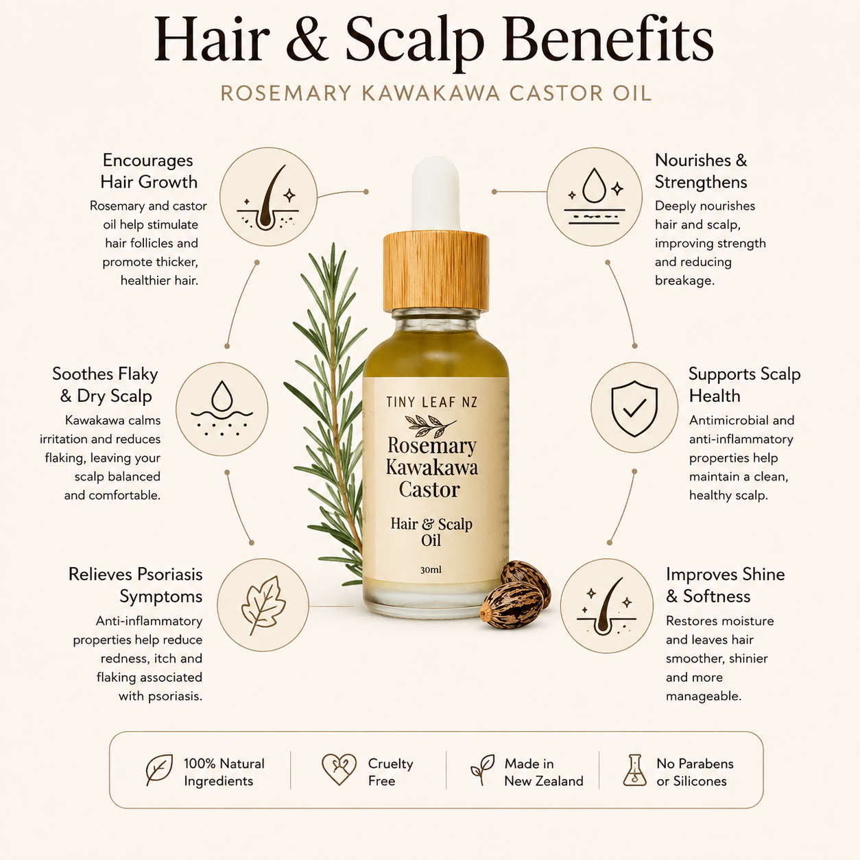 A promotional infographic for Tiny Leaf NZ Rosemary Kawakawa Castor Oil Hair & Scalp Oil. The central product is a 30ml dropper bottle of the golden-yellow oil, flanked by illustrations of green rosemary sprigs and a pine cone.