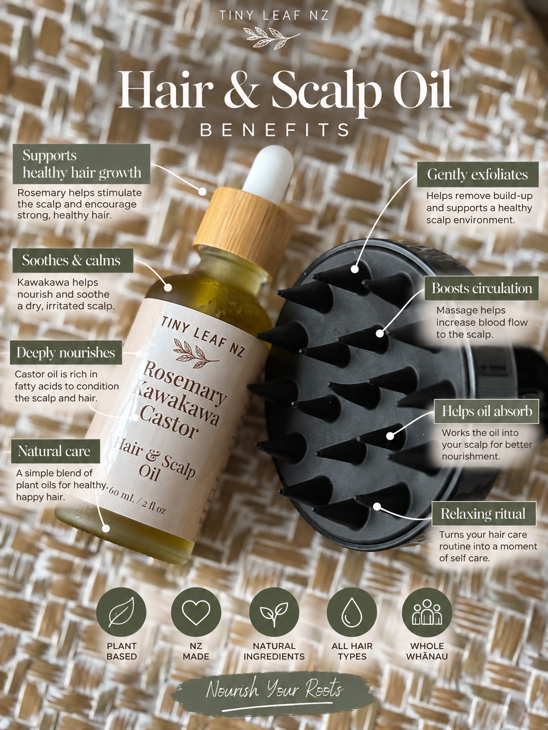 A bottle of Tiny Leaf Nz Rosemary Kawakawa Castor Hair & Scalp Oil is shown on a patterned fabric background with a black scalp massager and multiple text callouts describing benefits. The image is an infographic-style product presentation.