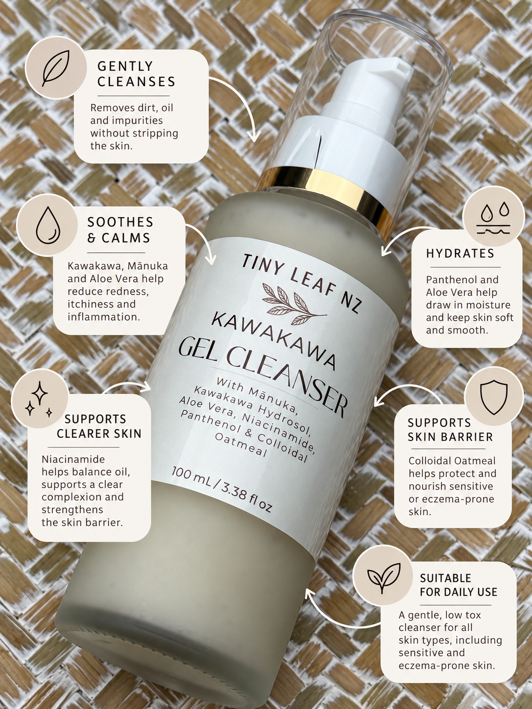 Tiny Leaf Nz Kawakawa Gel Cleanser bottle shown on a woven mat background with informational callout bubbles around it. The bottle is frosted white with a white pump and a gold collar detail.